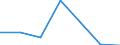 Exports 26201700 Monitors and projectors, principally used in an automatic data processing system                                                                                                                    /in 1000 p/st /Rep.Cnt: Latvia