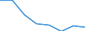 Exports 26201800 Machines which perform two or more of the functions of printing, copying or facsimile transmission, capable of connecting to an automatic data processing machine or to a network                   /in 1000 p/st /Rep.Cnt: France