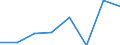 Exports 26201800 Machines which perform two or more of the functions of printing, copying or facsimile transmission, capable of connecting to an automatic data processing machine or to a network                  /in 1000 Euro /Rep.Cnt: Germany