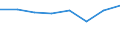 Apparent Consumption 26201800 Machines which perform two or more of the functions of printing, copying or facsimile transmission, capable of connecting to an automatic data processing machine or to a netw /in 1000 Euro /Rep.Cnt: United Kingdom