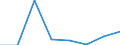 Exports 26201800 Machines which perform two or more of the functions of printing, copying or facsimile transmission, capable of connecting to an automatic data processing machine or to a network           /in 1000 p/st /Rep.Cnt: United Kingdom