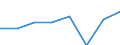 Importe 26201800 Maschinen, die mindestens zwei der Funktionen Drucken, Kopieren oder Übertragen von Fernkopien ausführen und die an eine automatische Datenverarbeitungsmaschine oder ein Netzwerk anges /in 1000 p/st /Meldeland: Ver. Königreich