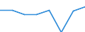 Importe 26201800 Maschinen, die mindestens zwei der Funktionen Drucken, Kopieren oder Übertragen von Fernkopien ausführen und die an eine automatische Datenverarbeitungsmaschine oder ein Netzwerk anges /in 1000 Euro /Meldeland: Ver. Königreich