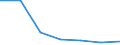 Verkaufte Produktion 26201800 Maschinen, die mindestens zwei der Funktionen Drucken, Kopieren oder Übertragen von Fernkopien ausführen und die an eine automatische Datenverarbeitungsmaschine oder ein N /in 1000 p/st /Meldeland: Ver. Königreich