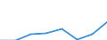 Exports 26201800 Machines which perform two or more of the functions of printing, copying or facsimile transmission, capable of connecting to an automatic data processing machine or to a network                  /in 1000 p/st /Rep.Cnt: Denmark