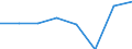 Importe 26201800 Maschinen, die mindestens zwei der Funktionen Drucken, Kopieren oder Übertragen von Fernkopien ausführen und die an eine automatische Datenverarbeitungsmaschine oder ein Netzwerk angeschlosse /in 1000 p/st /Meldeland: Dänemark