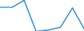 Exporte 26201800 Maschinen, die mindestens zwei der Funktionen Drucken, Kopieren oder Übertragen von Fernkopien ausführen und die an eine automatische Datenverarbeitungsmaschine oder ein Netzwerk angeschlosse /in 1000 p/st /Meldeland: Portugal