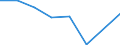 Exporte 26201800 Maschinen, die mindestens zwei der Funktionen Drucken, Kopieren oder Übertragen von Fernkopien ausführen und die an eine automatische Datenverarbeitungsmaschine oder ein Netzwerk angeschlossen /in 1000 p/st /Meldeland: Spanien