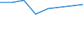 Exports 26201800 Machines which perform two or more of the functions of printing, copying or facsimile transmission, capable of connecting to an automatic data processing machine or to a network                    /in 1000 Euro /Rep.Cnt: Spain