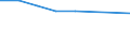 Importe 26201800 Maschinen, die mindestens zwei der Funktionen Drucken, Kopieren oder Übertragen von Fernkopien ausführen und die an eine automatische Datenverarbeitungsmaschine oder ein Netzwerk angeschlossen /in 1000 Euro /Meldeland: Spanien