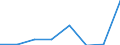 Exporte 26201800 Maschinen, die mindestens zwei der Funktionen Drucken, Kopieren oder Übertragen von Fernkopien ausführen und die an eine automatische Datenverarbeitungsmaschine oder ein Netzwerk angeschloss /in 1000 p/st /Meldeland: Luxemburg