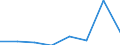 Exports 26201800 Machines which perform two or more of the functions of printing, copying or facsimile transmission, capable of connecting to an automatic data processing machine or to a network               /in 1000 Euro /Rep.Cnt: Luxembourg