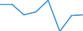 Importe 26201800 Maschinen, die mindestens zwei der Funktionen Drucken, Kopieren oder Übertragen von Fernkopien ausführen und die an eine automatische Datenverarbeitungsmaschine oder ein Netzwerk angeschloss /in 1000 p/st /Meldeland: Luxemburg