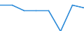 Exporte 26201800 Maschinen, die mindestens zwei der Funktionen Drucken, Kopieren oder Übertragen von Fernkopien ausführen und die an eine automatische Datenverarbeitungsmaschine oder ein Netzwerk angeschlosse /in 1000 p/st /Meldeland: Schweden