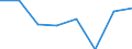 Exports 26201800 Machines which perform two or more of the functions of printing, copying or facsimile transmission, capable of connecting to an automatic data processing machine or to a network                   /in 1000 Euro /Rep.Cnt: Sweden