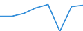 Importe 26201800 Maschinen, die mindestens zwei der Funktionen Drucken, Kopieren oder Übertragen von Fernkopien ausführen und die an eine automatische Datenverarbeitungsmaschine oder ein Netzwerk angeschlosse /in 1000 p/st /Meldeland: Schweden