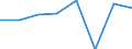 Importe 26201800 Maschinen, die mindestens zwei der Funktionen Drucken, Kopieren oder Übertragen von Fernkopien ausführen und die an eine automatische Datenverarbeitungsmaschine oder ein Netzwerk angeschlosse /in 1000 Euro /Meldeland: Schweden