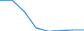 Exports 26201800 Machines which perform two or more of the functions of printing, copying or facsimile transmission, capable of connecting to an automatic data processing machine or to a network                  /in 1000 p/st /Rep.Cnt: Finland