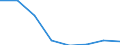 Exporte 26201800 Maschinen, die mindestens zwei der Funktionen Drucken, Kopieren oder Übertragen von Fernkopien ausführen und die an eine automatische Datenverarbeitungsmaschine oder ein Netzwerk angeschlosse /in 1000 Euro /Meldeland: Finnland