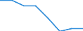 Exports 26201800 Machines which perform two or more of the functions of printing, copying or facsimile transmission, capable of connecting to an automatic data processing machine or to a network                  /in 1000 Euro /Rep.Cnt: Austria