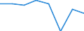 Importe 26201800 Maschinen, die mindestens zwei der Funktionen Drucken, Kopieren oder Übertragen von Fernkopien ausführen und die an eine automatische Datenverarbeitungsmaschine oder ein Netzwerk angeschlos /in 1000 Euro /Meldeland: Österreich