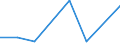 Exporte 26201800 Maschinen, die mindestens zwei der Funktionen Drucken, Kopieren oder Übertragen von Fernkopien ausführen und die an eine automatische Datenverarbeitungsmaschine oder ein Netzwerk angeschlossen w /in 1000 p/st /Meldeland: Malta