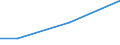 Exports 26201800 Machines which perform two or more of the functions of printing, copying or facsimile transmission, capable of connecting to an automatic data processing machine or to a network                    /in 1000 Euro /Rep.Cnt: Malta