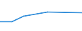 Importe 26201800 Maschinen, die mindestens zwei der Funktionen Drucken, Kopieren oder Übertragen von Fernkopien ausführen und die an eine automatische Datenverarbeitungsmaschine oder ein Netzwerk angeschlossen w /in 1000 Euro /Meldeland: Malta