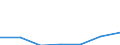 Exports 26201800 Machines which perform two or more of the functions of printing, copying or facsimile transmission, capable of connecting to an automatic data processing machine or to a network                  /in 1000 p/st /Rep.Cnt: Estonia