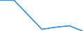 Exports 26201800 Machines which perform two or more of the functions of printing, copying or facsimile transmission, capable of connecting to an automatic data processing machine or to a network                  /in 1000 Euro /Rep.Cnt: Estonia