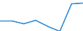 Exports 26201800 Machines which perform two or more of the functions of printing, copying or facsimile transmission, capable of connecting to an automatic data processing machine or to a network                   /in 1000 Euro /Rep.Cnt: Latvia