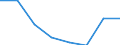 Importe 26201800 Maschinen, die mindestens zwei der Funktionen Drucken, Kopieren oder Übertragen von Fernkopien ausführen und die an eine automatische Datenverarbeitungsmaschine oder ein Netzwerk angeschlosse /in 1000 p/st /Meldeland: Lettland