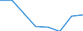 Importe 26201800 Maschinen, die mindestens zwei der Funktionen Drucken, Kopieren oder Übertragen von Fernkopien ausführen und die an eine automatische Datenverarbeitungsmaschine oder ein Netzwerk angeschlosse /in 1000 Euro /Meldeland: Lettland