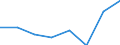 Exporte 26201800 Maschinen, die mindestens zwei der Funktionen Drucken, Kopieren oder Übertragen von Fernkopien ausführen und die an eine automatische Datenverarbeitungsmaschine oder ein Netzwerk angeschlossen /in 1000 p/st /Meldeland: Litauen