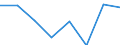 Exports 26201800 Machines which perform two or more of the functions of printing, copying or facsimile transmission, capable of connecting to an automatic data processing machine or to a network                /in 1000 Euro /Rep.Cnt: Lithuania