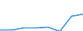 Exporte 26201800 Maschinen, die mindestens zwei der Funktionen Drucken, Kopieren oder Übertragen von Fernkopien ausführen und die an eine automatische Datenverarbeitungsmaschine oder ein Netzwerk angeschlossen w /in 1000 p/st /Meldeland: Polen