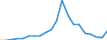 Exports 26202100 Storage units                                                                                                                                                                                      /in 1000 p/st /Rep.Cnt: Finland