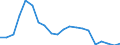 Importe 26202100 Speichereinheiten                                                                                                                                                                               /in 1000 Euro /Meldeland: Finnland