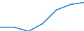 Exports 26202200 Solid-state, non-volatile data storage devices for recording data from an external source (flash memory cards or flash electronic storage cards), unrecorded                                   /in 1000 Euro /Rep.Cnt: Netherlands