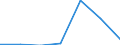 Importe 26202200 Halbleiterspeichervorrichtungen, nichtflüchtige, ohne Aufzeichnung                                                                                                                             /in 1000 kg /Meldeland: Niederlande