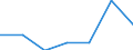 Exports 26202200 Solid-state, non-volatile data storage devices for recording data from an external source (flash memory cards or flash electronic storage cards), unrecorded                                       /in 1000 Euro /Rep.Cnt: Ireland