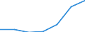 Exports 26202200 Solid-state, non-volatile data storage devices for recording data from an external source (flash memory cards or flash electronic storage cards), unrecorded                                         /in 1000 kg /Rep.Cnt: Denmark