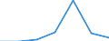 Exports 26202200 Solid-state, non-volatile data storage devices for recording data from an external source (flash memory cards or flash electronic storage cards), unrecorded                                        /in 1000 Euro /Rep.Cnt: Greece