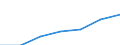 Exports 26202200 Solid-state, non-volatile data storage devices for recording data from an external source (flash memory cards or flash electronic storage cards), unrecorded                                       /in 1000 Euro /Rep.Cnt: Belgium