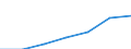 Importe 26202200 Halbleiterspeichervorrichtungen, nichtflüchtige, ohne Aufzeichnung                                                                                                                                 /in 1000 kg /Meldeland: Belgien