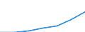 Importe 26202200 Halbleiterspeichervorrichtungen, nichtflüchtige, ohne Aufzeichnung                                                                                                                               /in 1000 Euro /Meldeland: Belgien