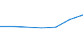 Exporte 26202200 Halbleiterspeichervorrichtungen, nichtflüchtige, ohne Aufzeichnung                                                                                                                               /in 1000 kg /Meldeland: Luxemburg