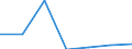 Exports 26202200 Solid-state, non-volatile data storage devices for recording data from an external source (flash memory cards or flash electronic storage cards), unrecorded                                    /in 1000 Euro /Rep.Cnt: Luxembourg