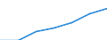 Exports 26202200 Solid-state, non-volatile data storage devices for recording data from an external source (flash memory cards or flash electronic storage cards), unrecorded                                        /in 1000 Euro /Rep.Cnt: Sweden