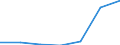 Importe 26202200 Halbleiterspeichervorrichtungen, nichtflüchtige, ohne Aufzeichnung                                                                                                                                /in 1000 kg /Meldeland: Schweden